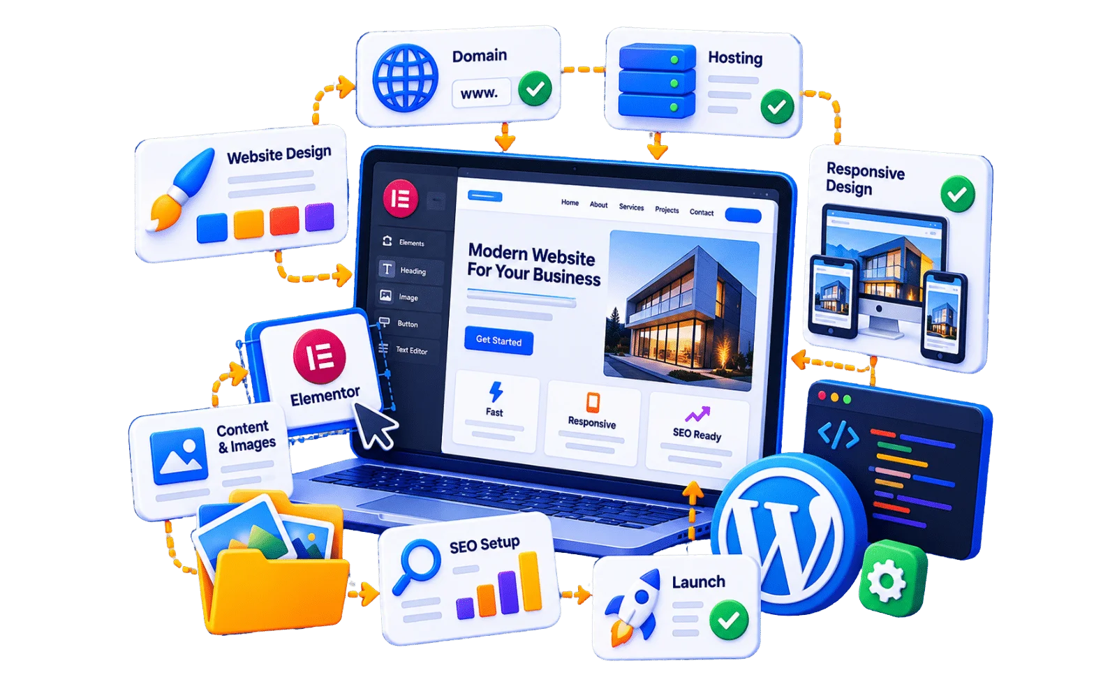 website development services in ahmedabad